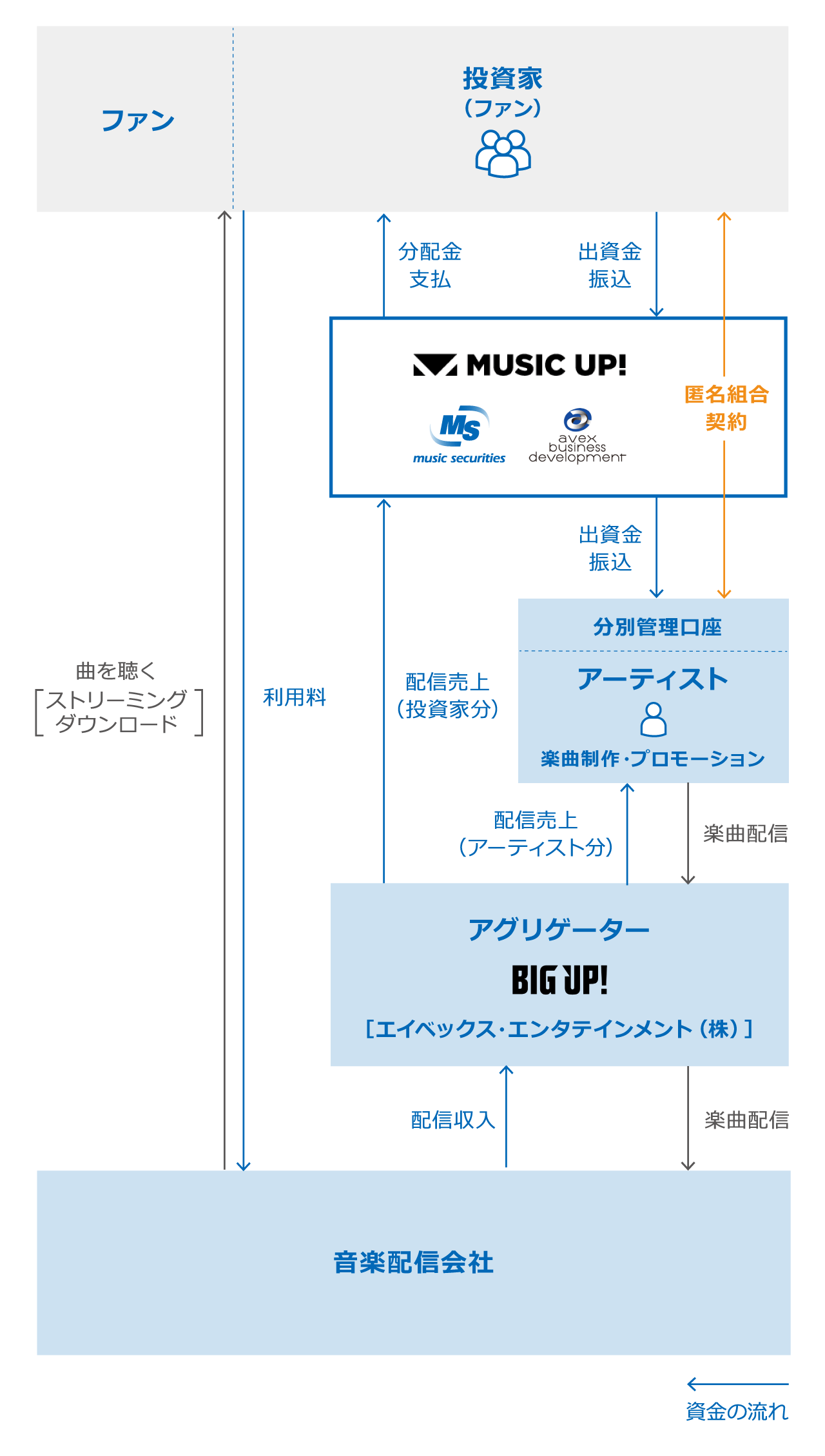 /data/fund/6846/shikumi_musicup_20210526.gif