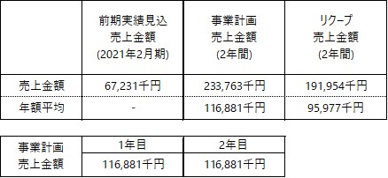 /data/fund/6868/事業計画.jpg