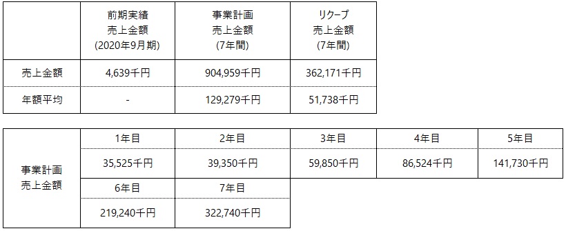 /data/fund/6999/キョウダイさん事業計画.jpg