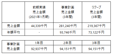 /data/fund/7079/事業計画.png
