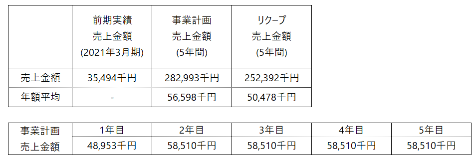 /data/fund/7127/jigyoukeikaku.png