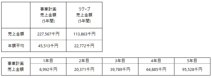 /data/fund/7128/ケイ・システム_売上計画.jpg