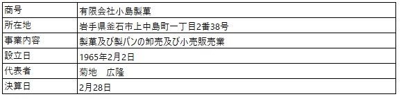 /data/fund/7129/小島製菓（企業概要）.jpg
