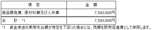 /data/fund/7129/小島製菓（資金使途）.jpg