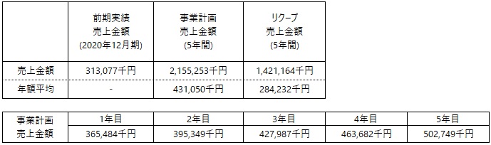 /data/fund/7130/事業計画.jpg