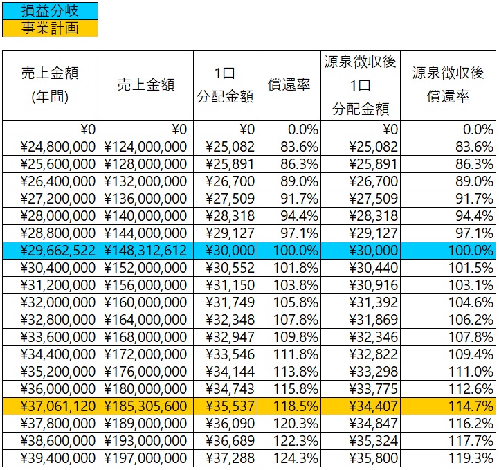 /data/fund/7131/分配シミュレーション.jpg
