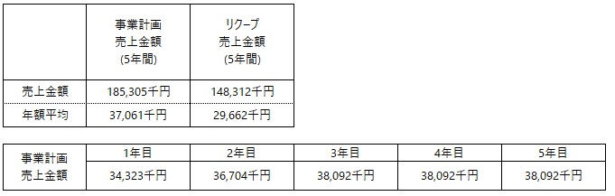 /data/fund/7131/Mao (売上計画）.jpg