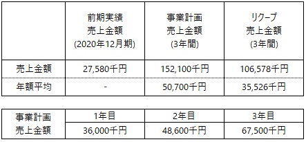 /data/fund/7142/事業計画.jpg