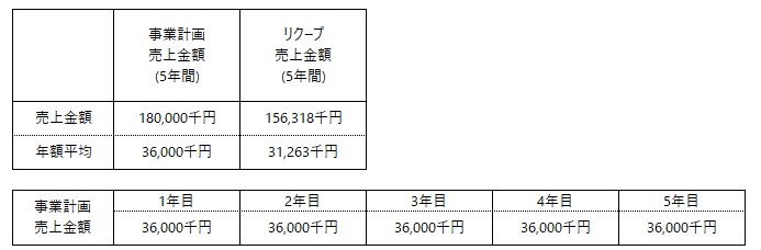 /data/fund/7155/事業計画.jpg