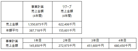 /data/fund/7166/Chainos Japan（事業計画上売上）.jpg