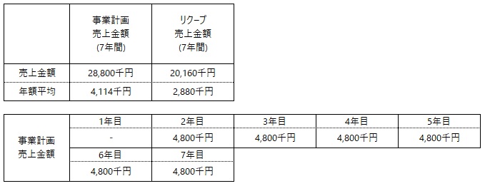 /data/fund/7167/事業計画.jpg