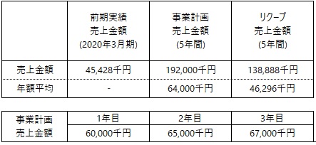 /data/fund/7205/事業計画.jpg