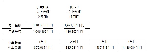 /data/fund/7224/事業計画.jpg