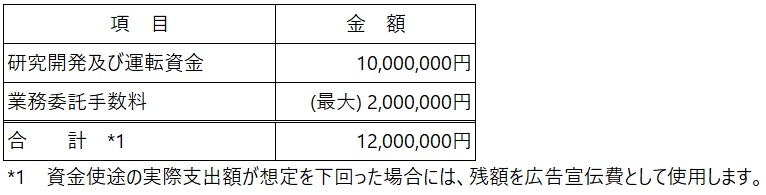 /data/fund/7268/shikinshito.jpg