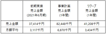 /data/fund/7305/事業計画.jpg