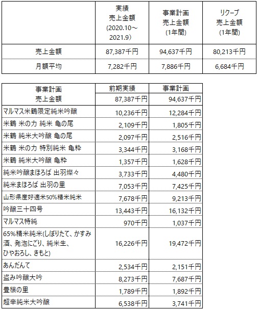 /data/fund/7349/事業計画.jpg