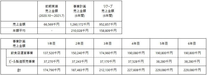 /data/fund/7350/事業計画.jpg