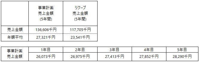 /data/fund/7507/事業計画.jpg