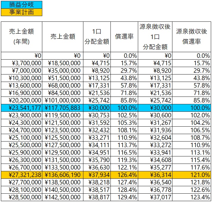 /data/fund/7507/分配シミュレーション.jpg