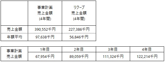 /data/fund/7508/事業計画.jpg
