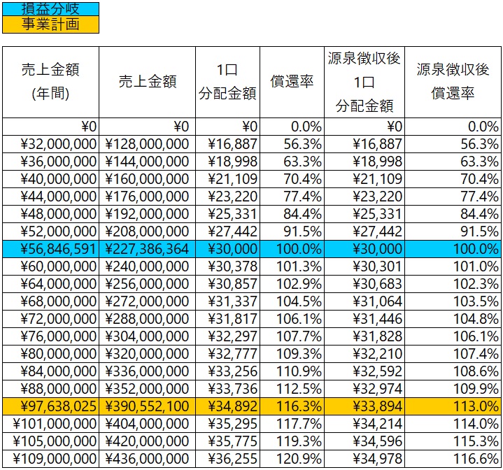 /data/fund/7508/分配シミュレーション.jpg