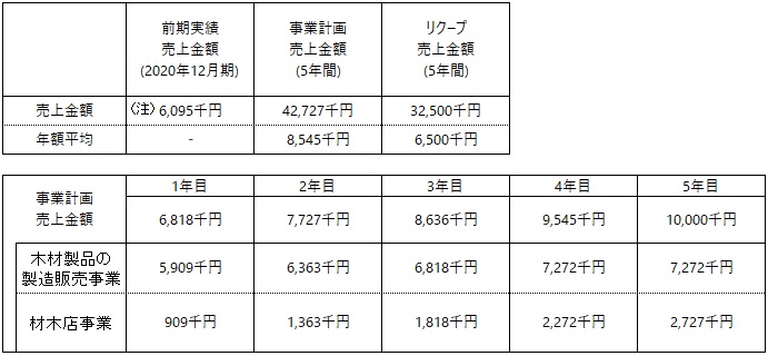 /data/fund/7520/事業計画.jpg