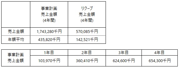/data/fund/7523/QD社事業計画.jpg