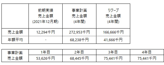 /data/fund/7569/事業計画.jpg
