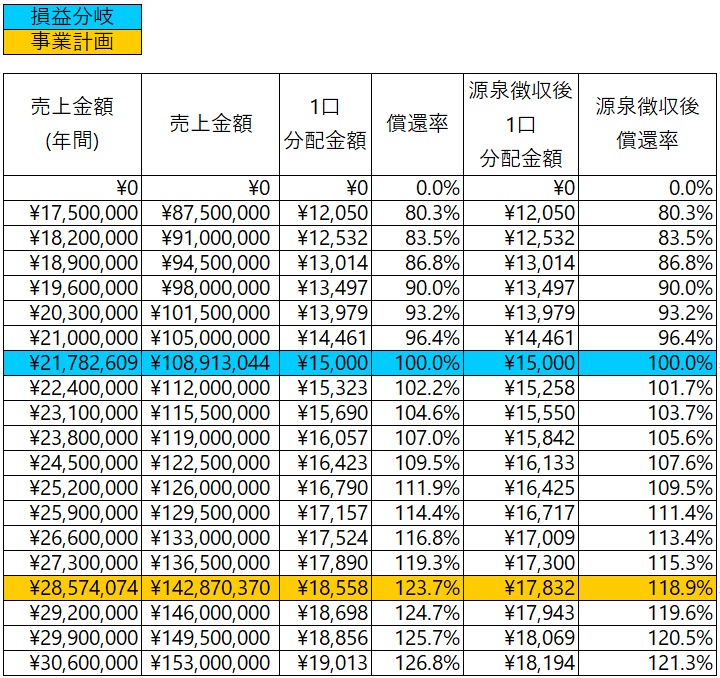 /data/fund/7578/分配シミュレーション.jpg