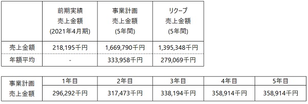 /data/fund/7644/事業計画.jpg