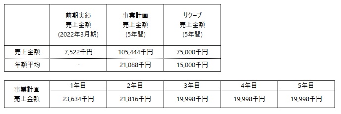 /data/fund/7669/事業計画.jpg