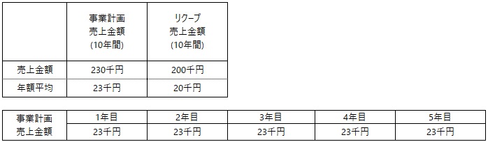 /data/fund/7764/事業計画.jpg
